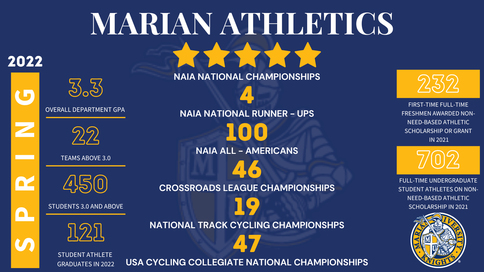 Athletics by the Numbers