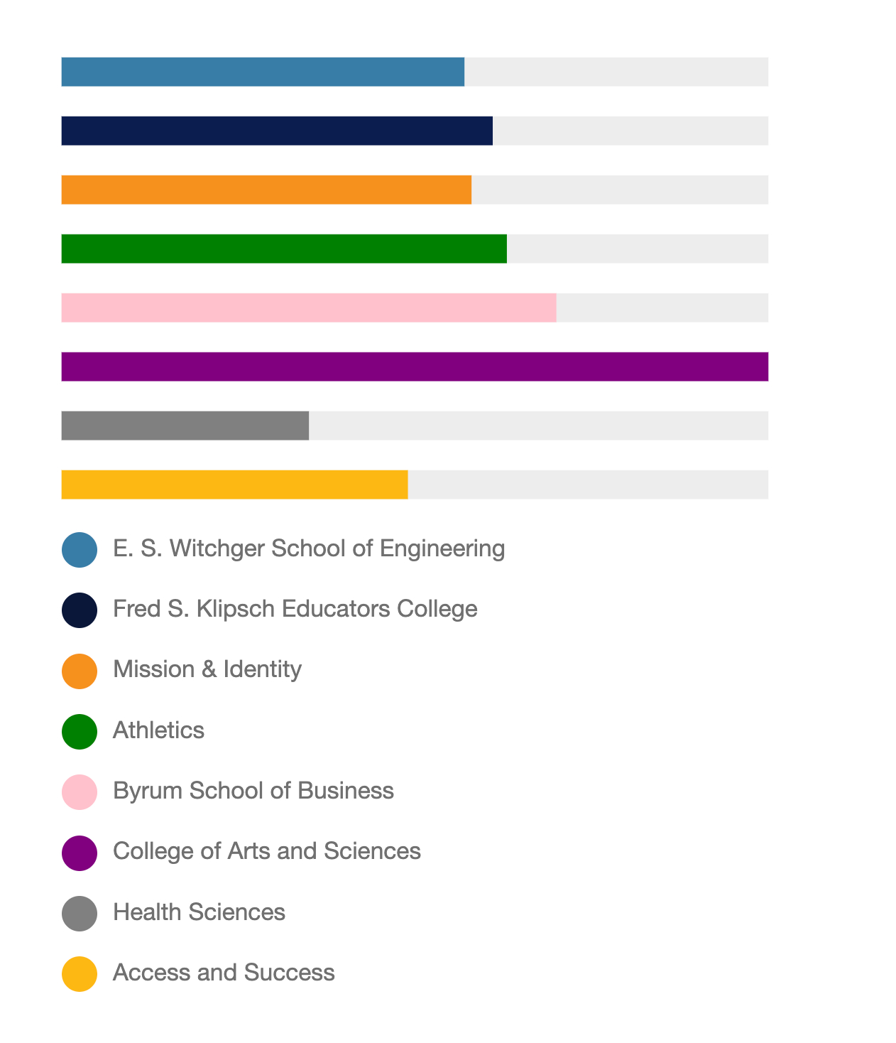 bar graph