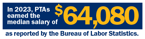 Median Salary for PTAs in 2023 was $64,080 as reported by the BLS.