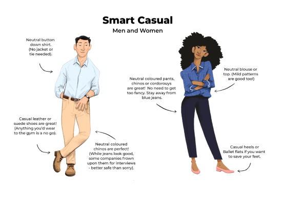 Graphic with examples of smart casual dress for men and women