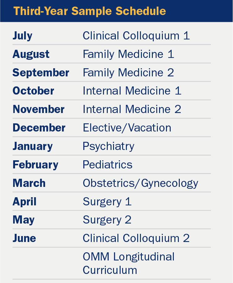 Third-year sample schedule DO curriculum