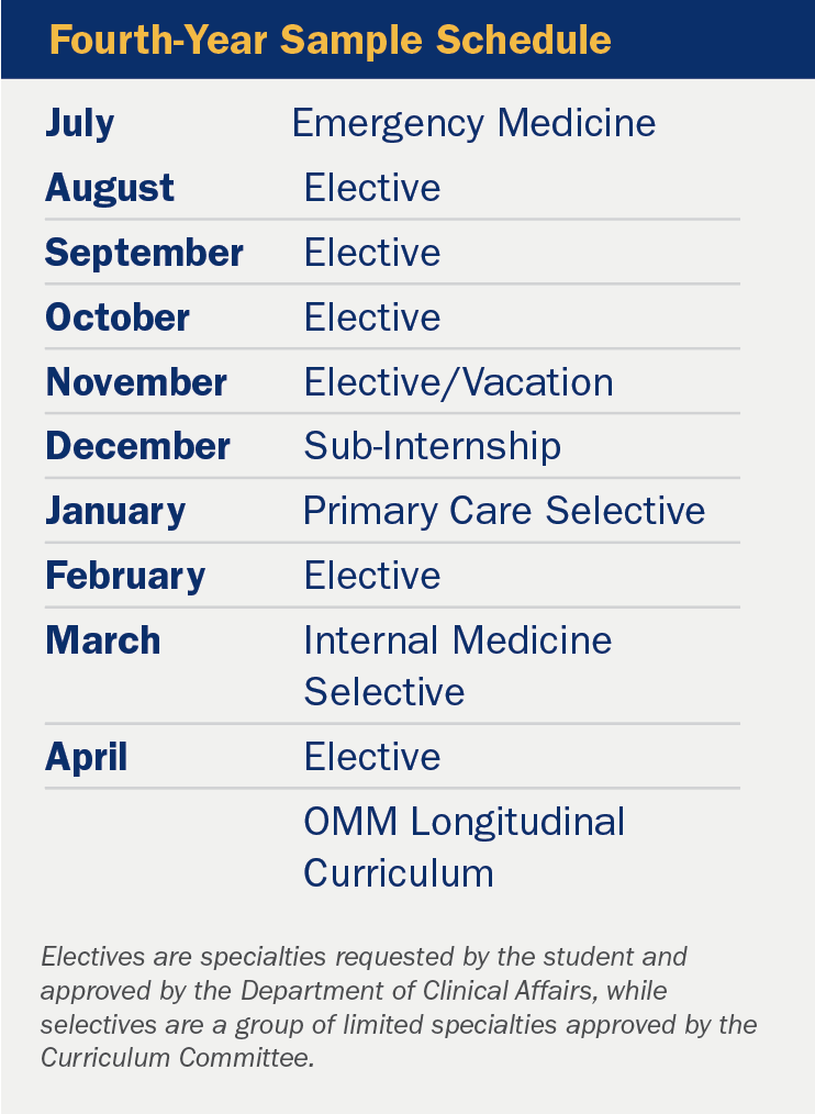 4th year sample schedule for DO curriculum