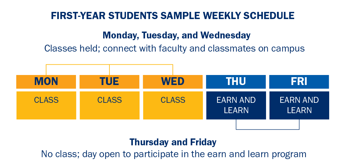 First year student schedule