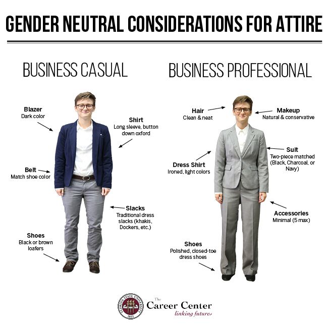 gender neutral for attire